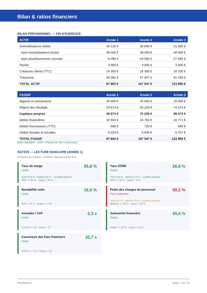 Bilan et ratios — Prévisionnel financier, sur un projet d'exemple